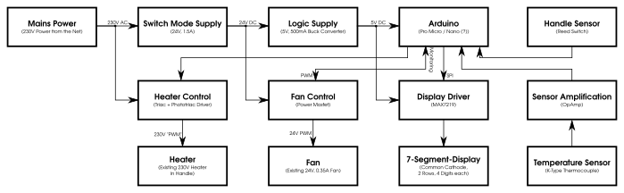 Saike 858D++ Block Diagram