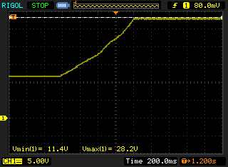 Fan voltage sweep